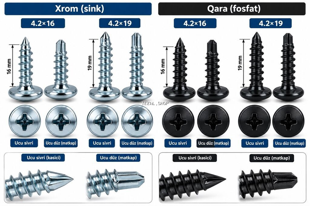 Metal dam örtükləri üçün press-şaybali vintlər - Material və örtük